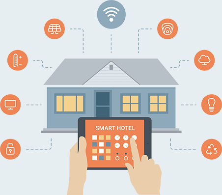 Hotel Property Management System Market