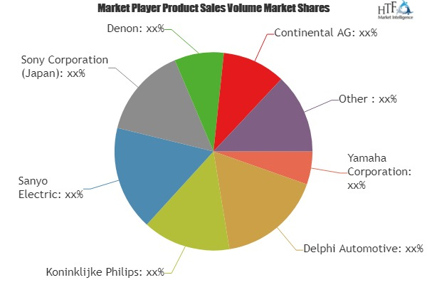 Automobile Electronics Market'