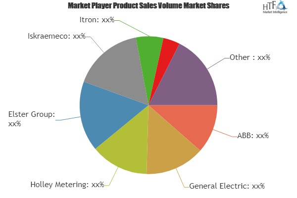 Smart Electricity Meter Market'