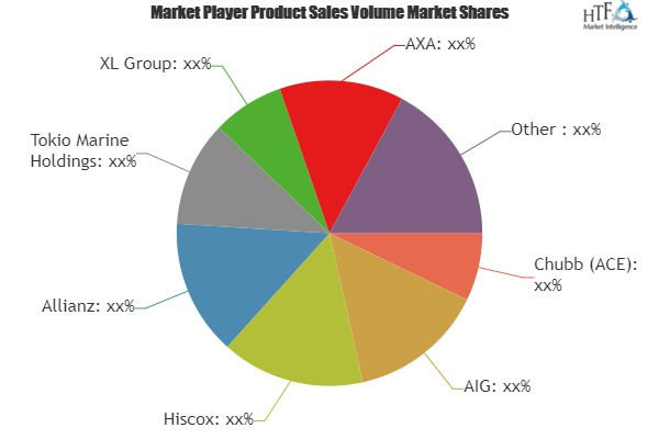 Cosmetology Insurance Market'