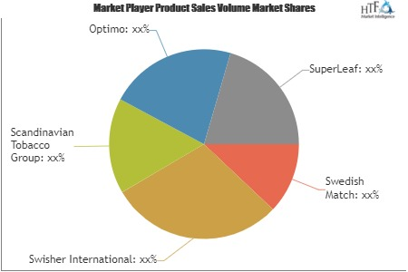 Natural Leaf Cigars Market'