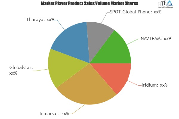 Handheld Satellite Phone Market