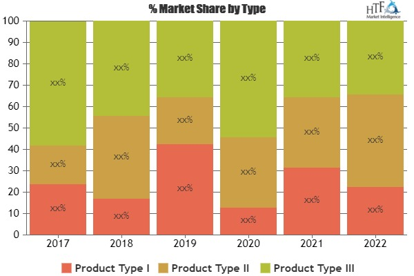 Bluetooth Receiver Market'