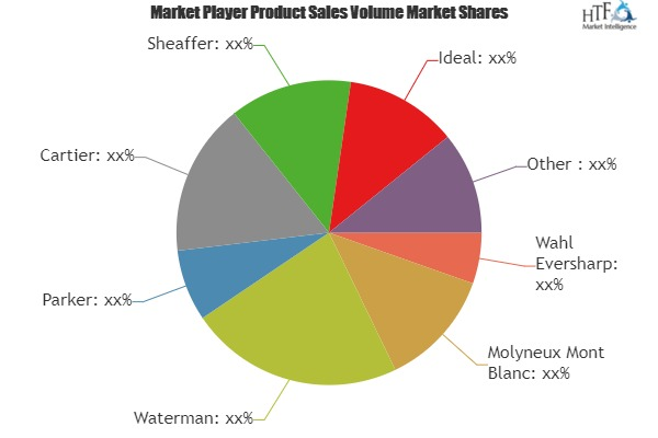 Fountain Pen Market Analysis &amp; Forecast For Next 5 Y