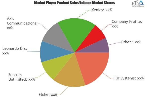 Infrared Imaging Market'