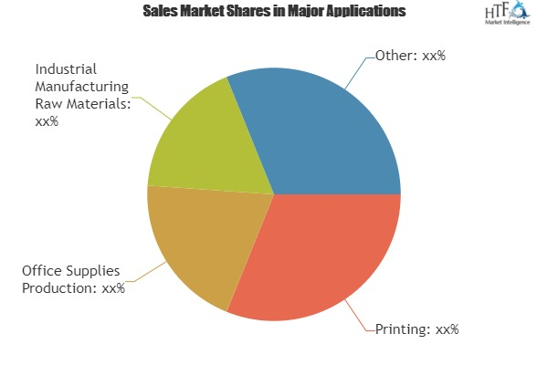 Inks Market Analysis &amp; Forecast For Next 5 Years