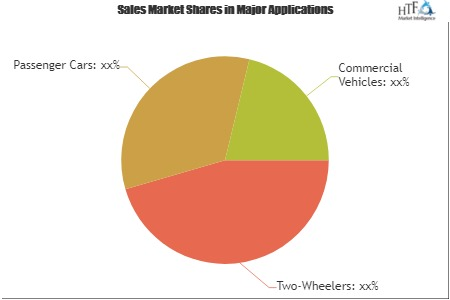 Automotive Energy Recovery System Market