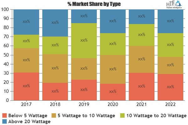 Airflow Management Market Analysis &amp; Forecast For Ne