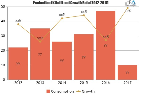 Reverse Logistics Market of Spare Parts for Manufacturing'