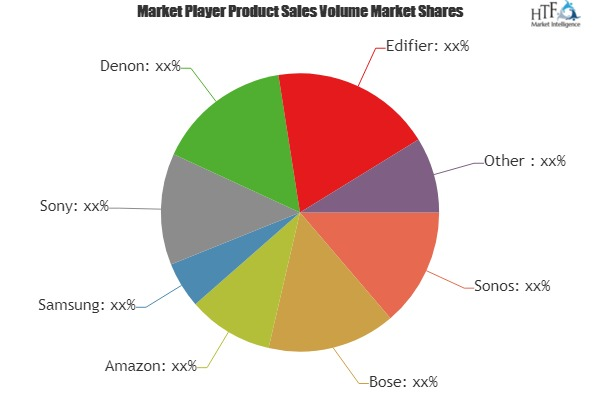 WiFi Wireless Speakers Market'