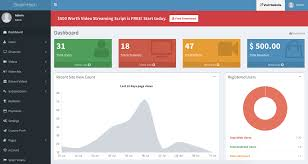 Global Video Hosting Software Market'