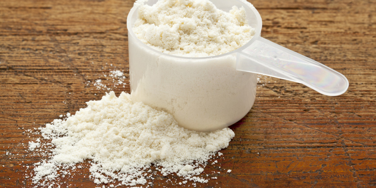 Wheat Protein Market