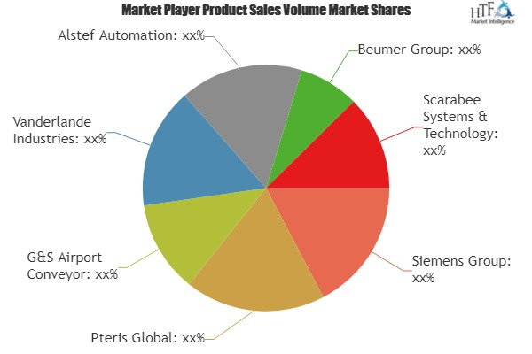 Smart Baggage Handling System Market to Witness Huge Growth'