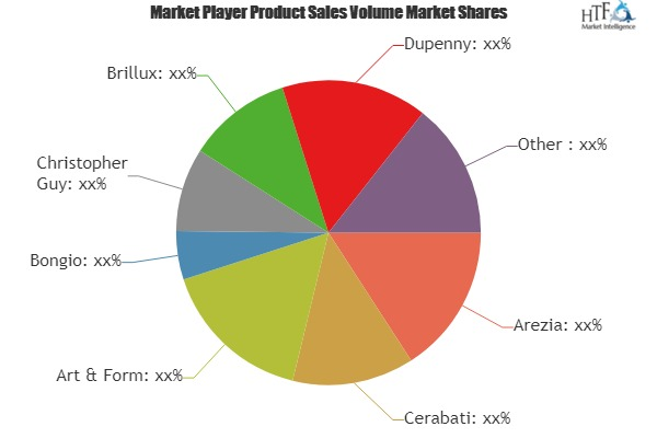 Wall Art Market to Witness Huge Growth by 2025'