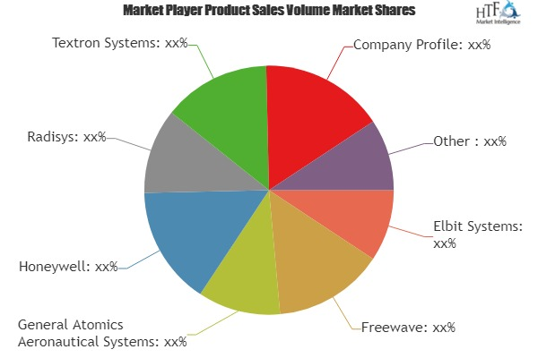 IoT in Defence Market to Witness Huge Growth by 2023'