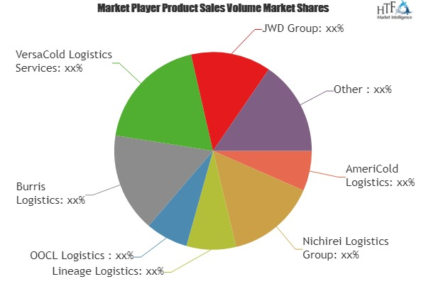 Healthcare Cold Chain Logistics Market Huge Growth by 2025'