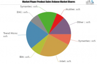 Security Software Market To Witness Huge Growth By 2025| Bit