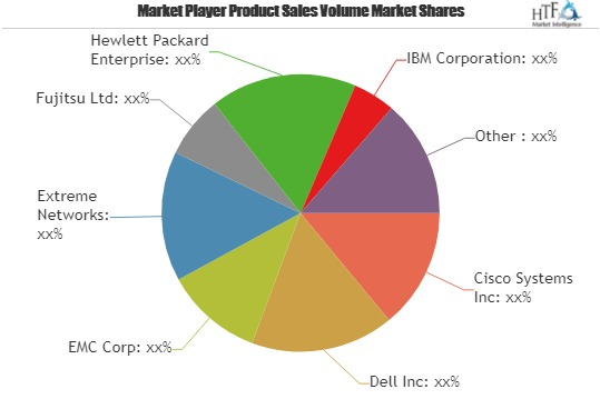 Software-Defined Everything Market Astonishing Growth by 202'