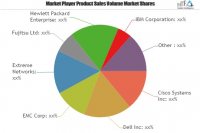 Software-Defined Everything Market Astonishing Growth by 202