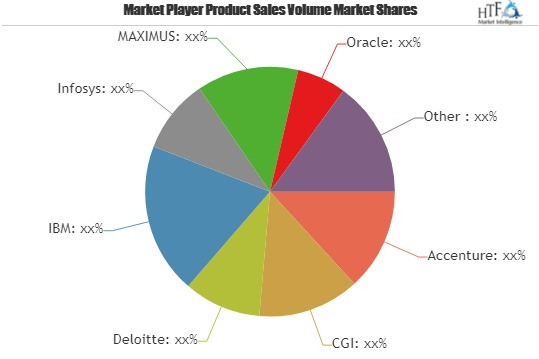 Health Insurance Exchange Market Astonishing Growth|Cognosan'
