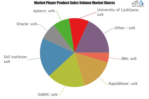 Unlock new opportunities in Data Mining Software Market'