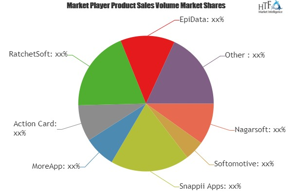 Data Entry Software Market Is Booming Worldwide'