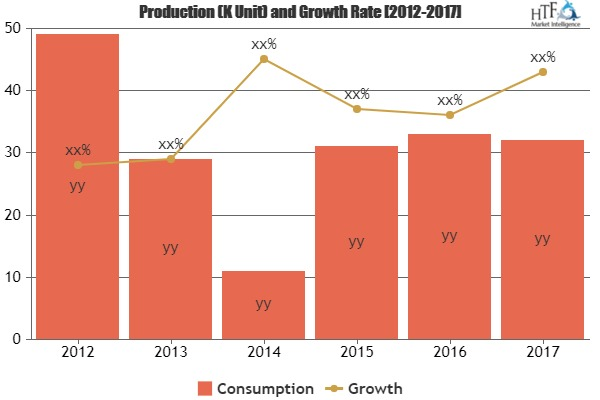 Biogas Power Market'