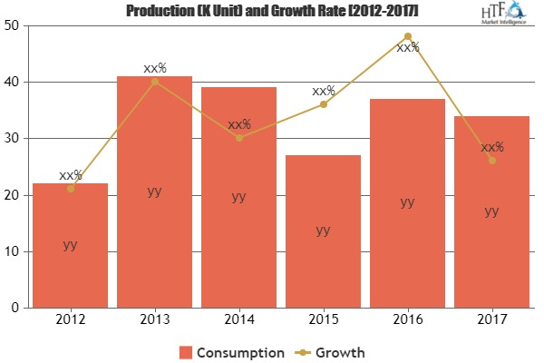 Airport Information Systems Market'