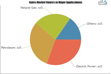 Blockchain Technology in Energy Market