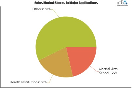 Martial Arts Software Market'
