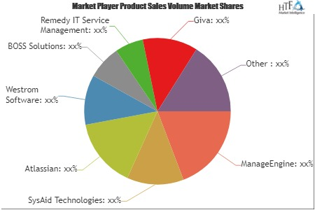 IT Service Software Market'