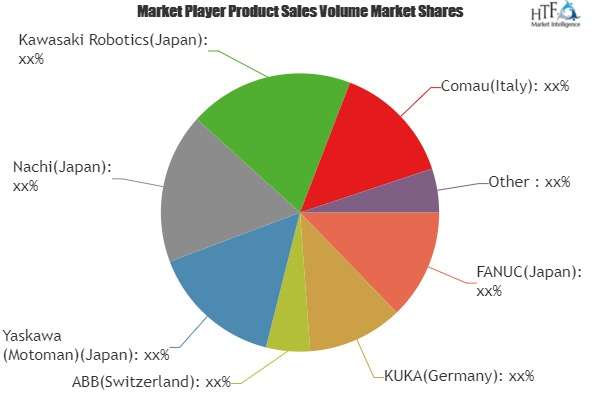 Commercial and Industrial Robotics Market'