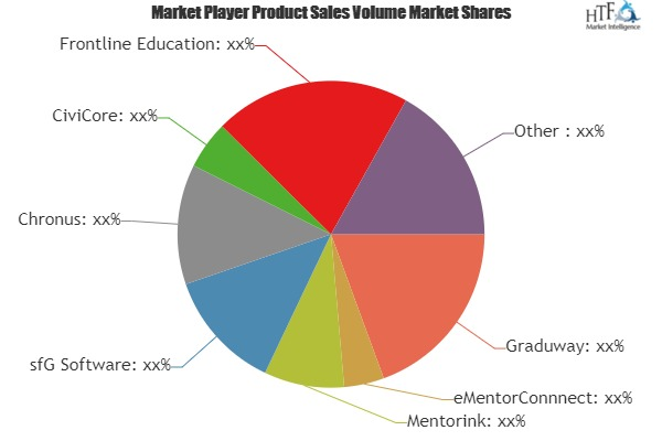 Mentoring Software Market'