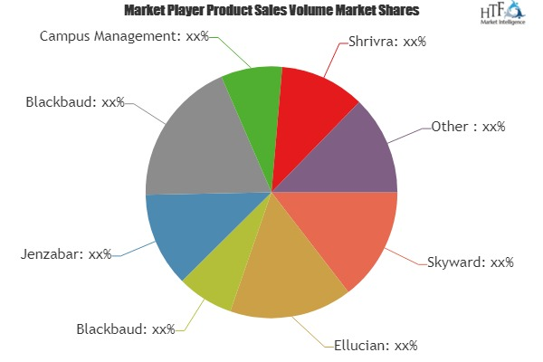 Student Information System Software Market'
