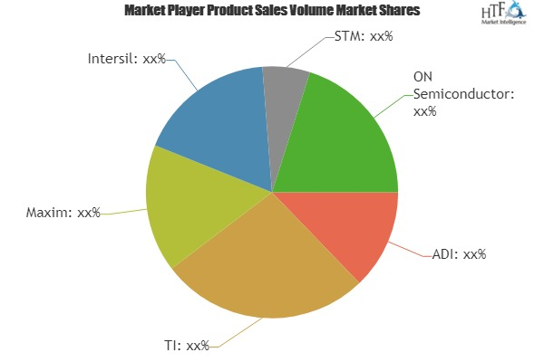 Data Converters Market