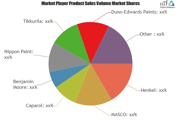 Paints And Coatings Market'
