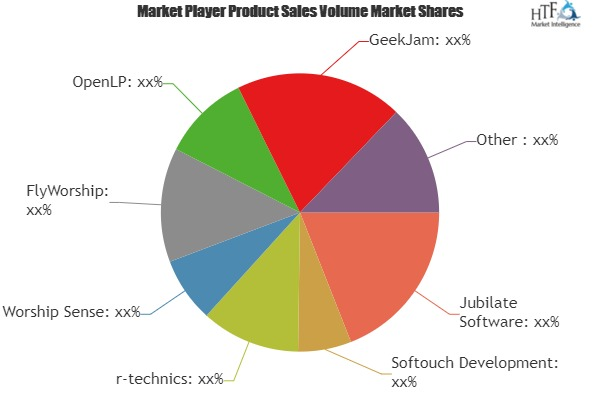 Worship Software Market