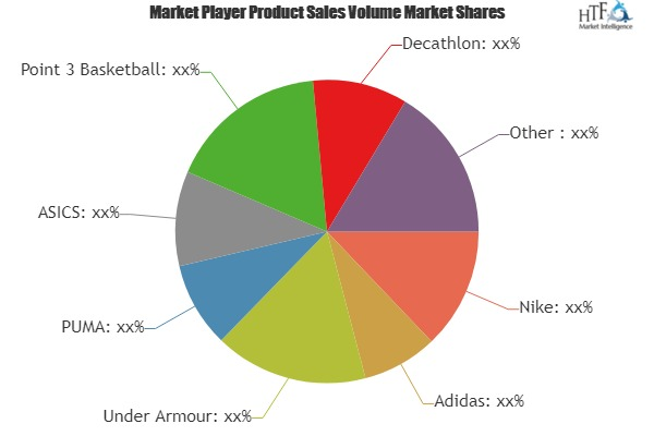 Basketball Apparel Market'