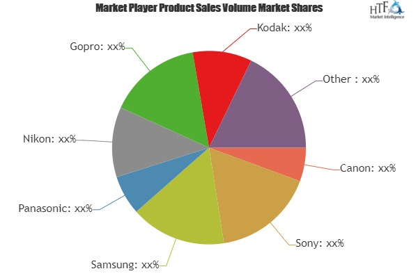 Wifi IP Camera Market