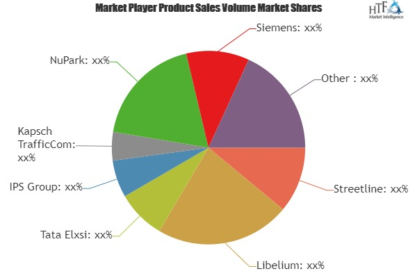 Hybrid Smart Parking Platform Market'