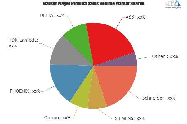 Switch Mode Power Supply (SMPS) Market'