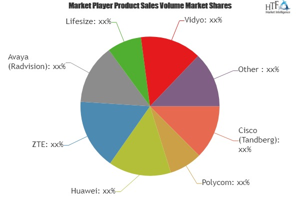 Enterprise Video Conferencing Endpoint Market'