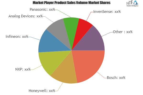 IoT Smart Sensors Market'