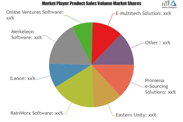 Auction Software Market
