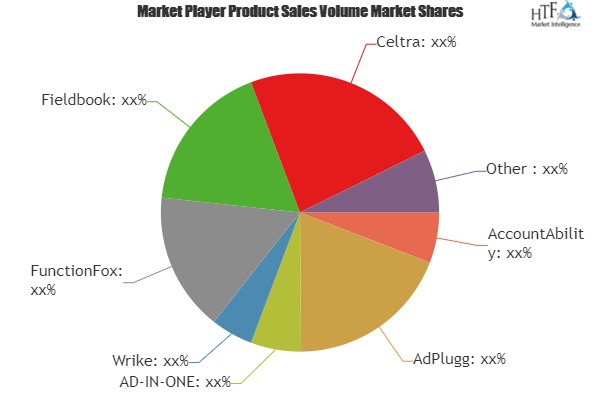 Advertising Agency Software Market'