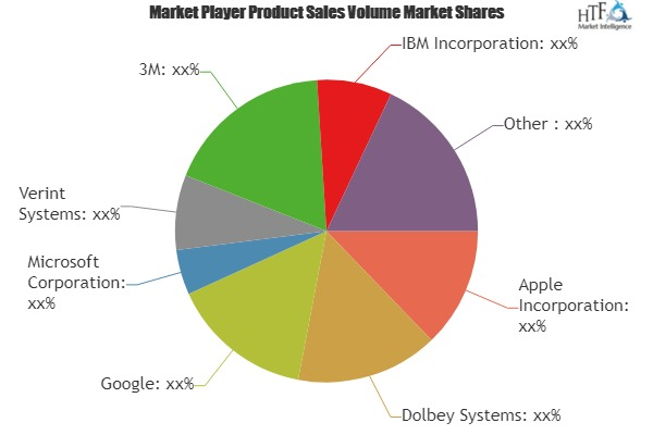 Natural language processing (NLP) Market'