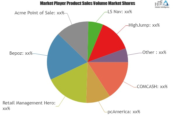 Grocery POS Systems Market'