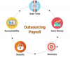 Payroll Outsourcing Market'