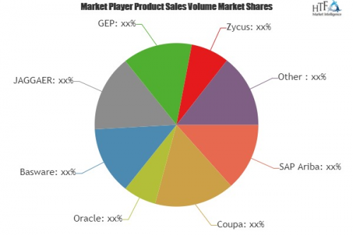 Procure-to-Pay Suites Market to Witness Huge Growth by 2025'