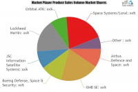Satellite Manufacturing and Launch Market Huge Growth